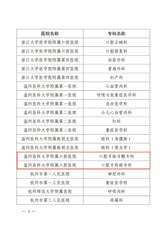 省卫生健康委办公室关于公布2023年度省级临床重点专科建设项目库名单的通知_03.jpg