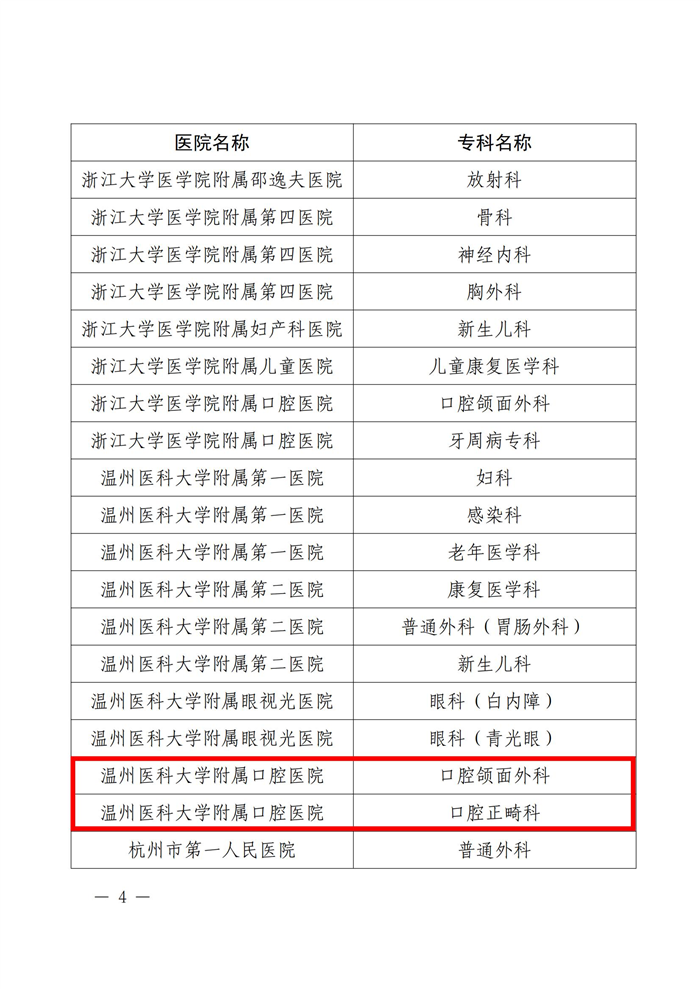 2024.11.5 卫生健康委办公室关于公布2024年度省级临床重点专科建设项目库名单的通知（以此为准）-副本_03.jpg